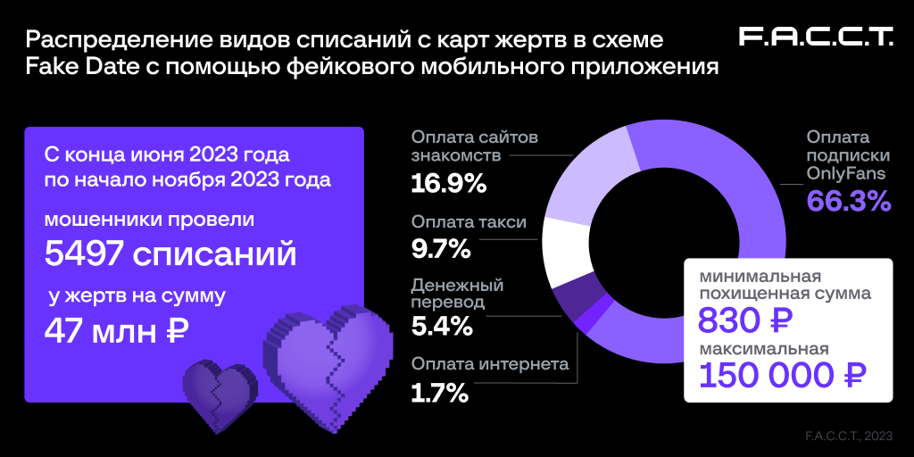 Основы безопасной жизнедеятельности