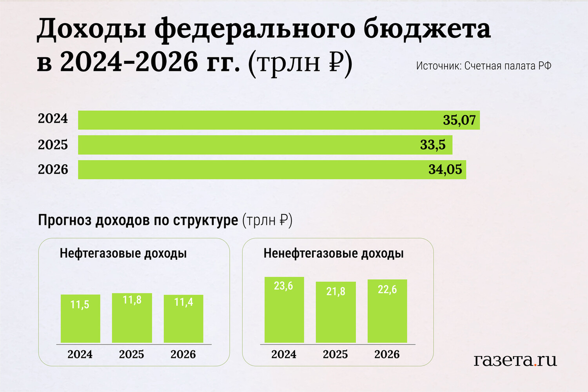 Алина Джусь/«Газета.Ru»