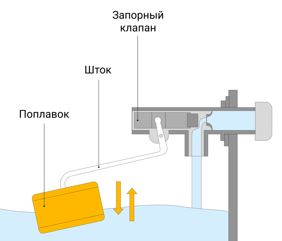 Датчик уровня воды в баке