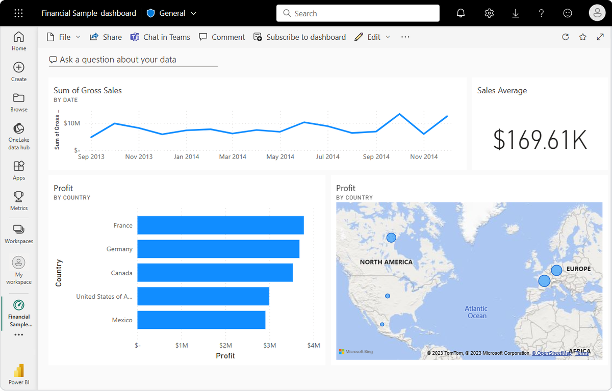 Microsoft Power BI. Что это такое? Как c ним работать и зачем? |  Майкрософт_Store | Дзен