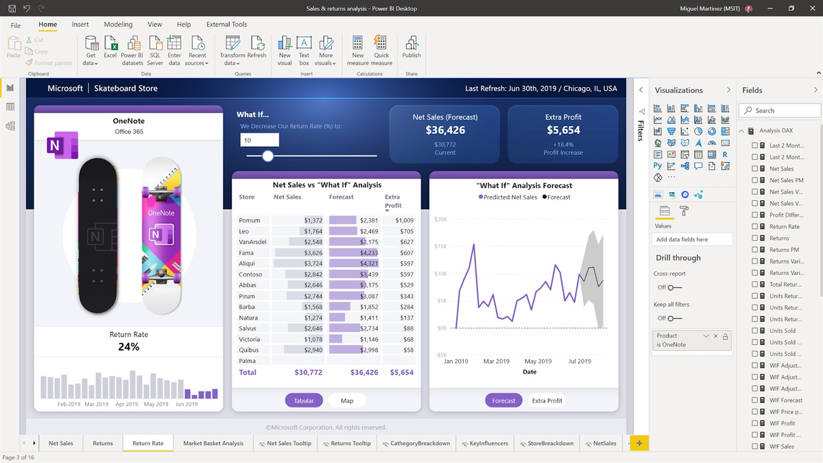 Microsoft Power BI. Что это такое? Как c ним работать и зачем? |  Майкрософт_Store | Дзен