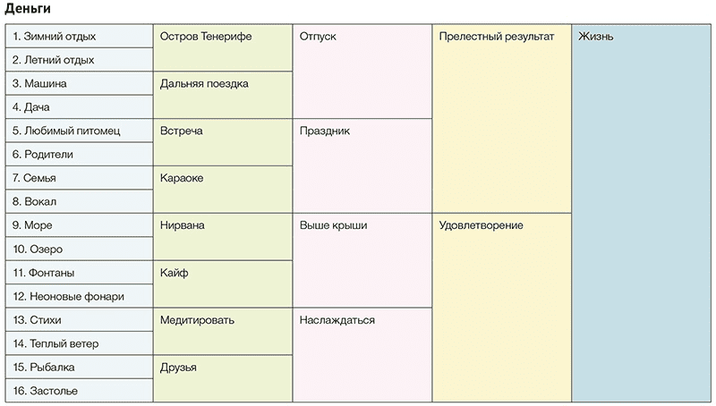 Ассоциативный тест. Метод Юнга 16 ассоциаций. Тест Юнга 16 ассоциаций. Тест Карла Юнга 16 ассоциаций. Таблица Юнга 16 ассоциаций.