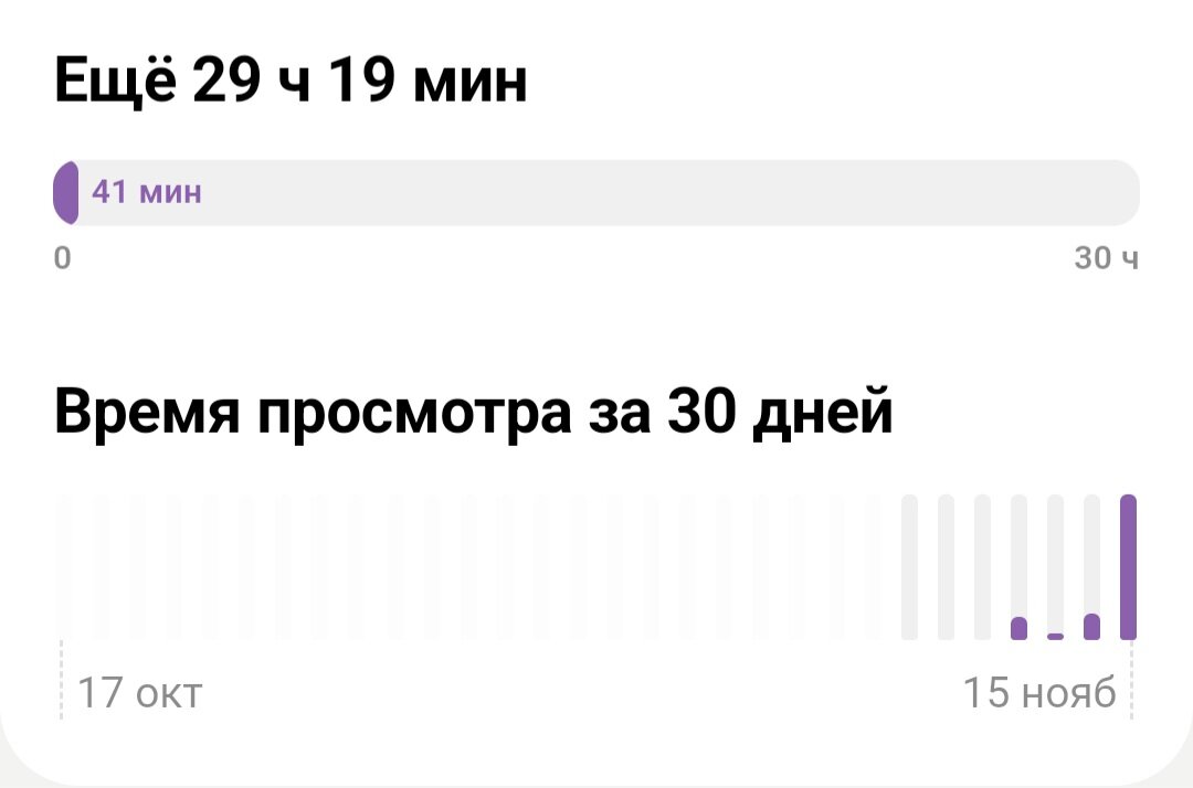 Что-то на языке Дзена. Доберусь ли до монетизации?🫠