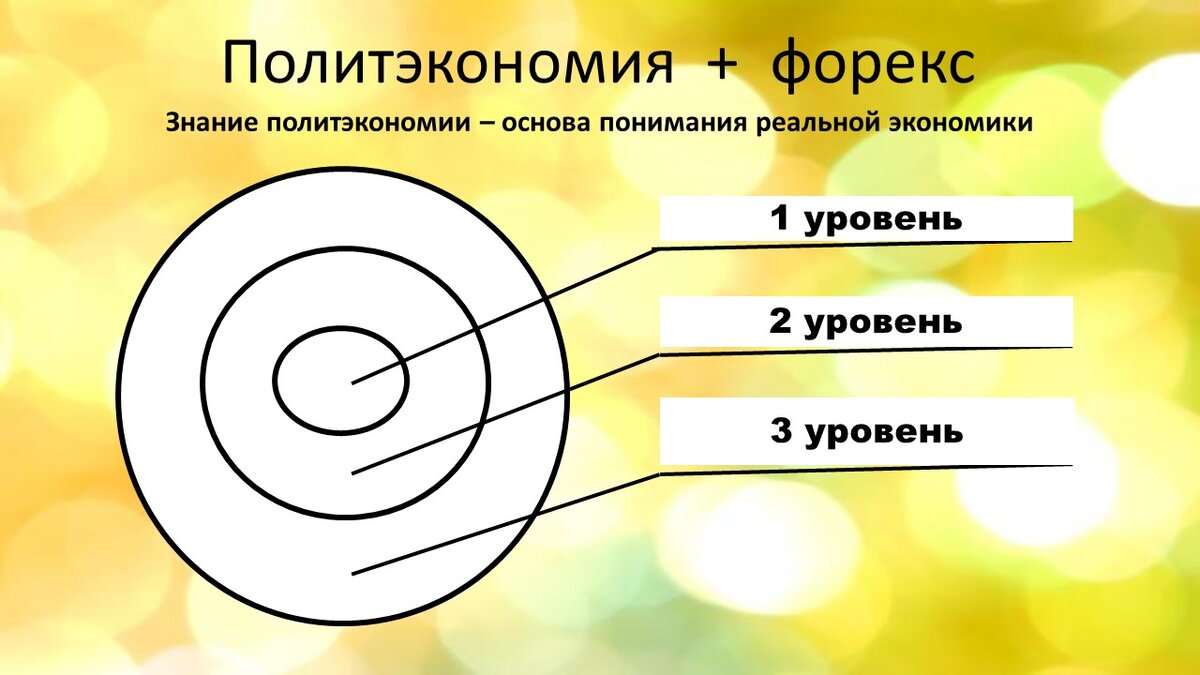 Три уровня товара