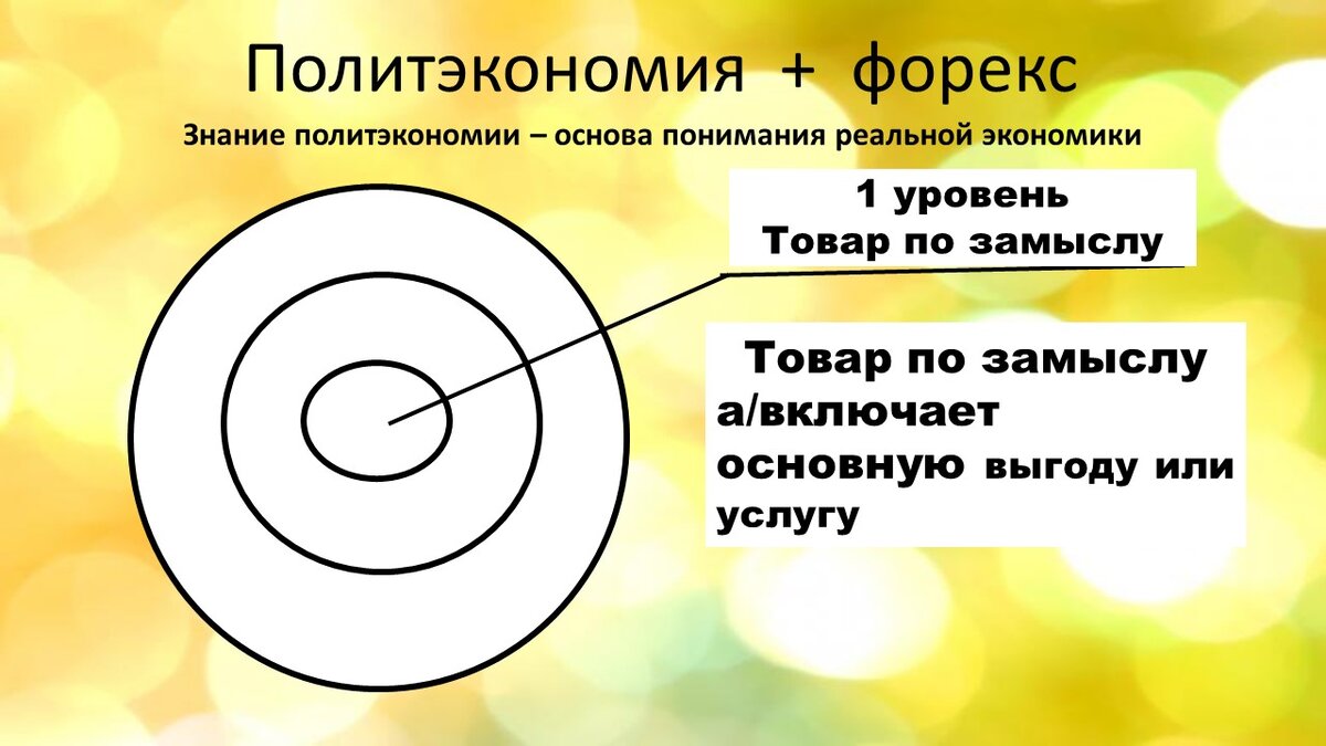 Товар по замыслу