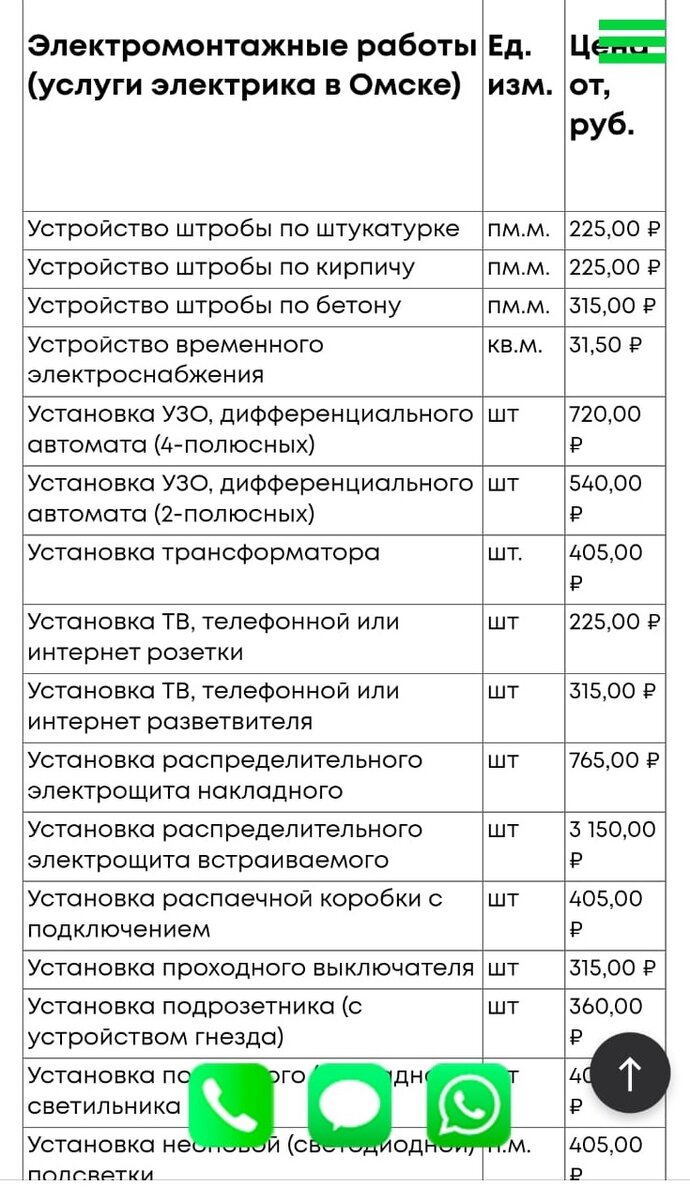 Заработок на ремонте квартир. Расчет материалов, какой бюджет закладывать.  Цены на ремонт в 2023г. Проект 