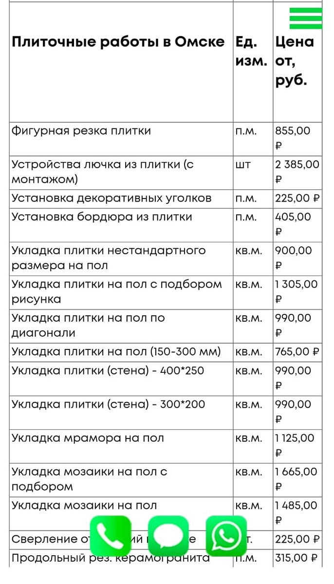 Заработок на ремонте квартир. Расчет материалов, какой бюджет закладывать.  Цены на ремонт в 2023г. Проект 