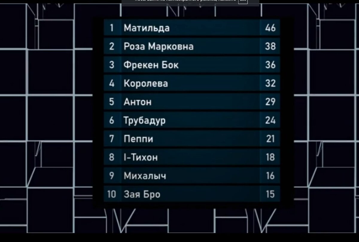 Турнирная таблица