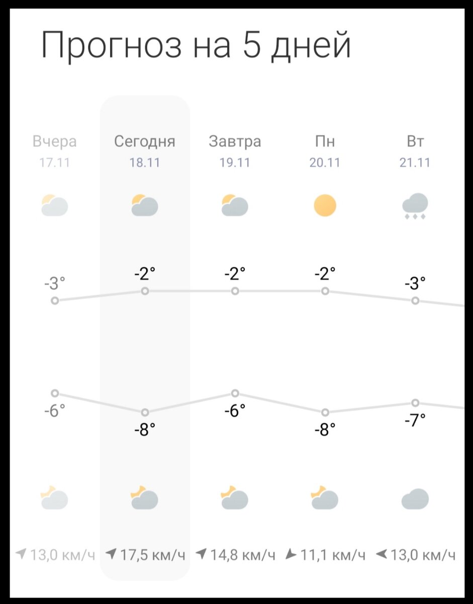 Прогноз погоды