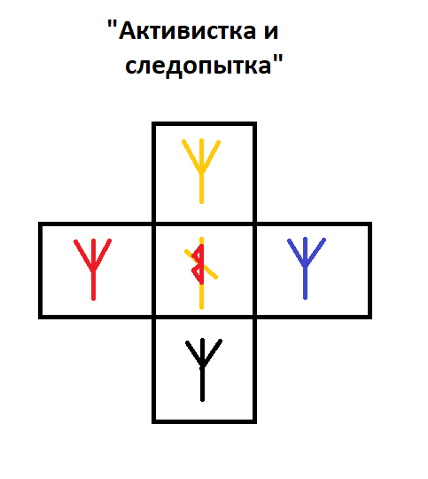 Где активировать руну мога. Активация рунных ставов. Активация рунического набора. Руническая чаша рисунок. Где активировать руну Рикарда.