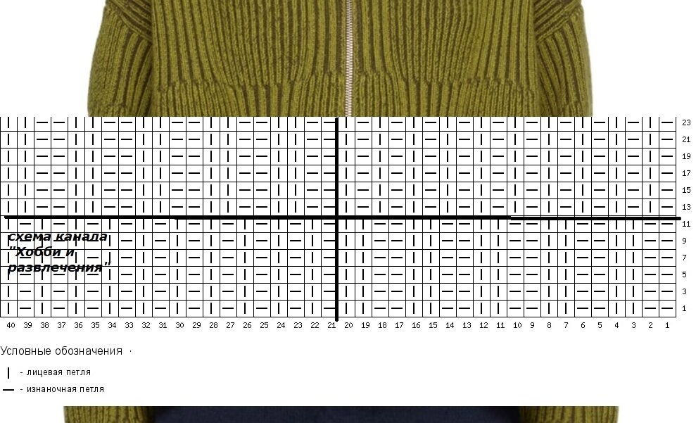 Схема вязания узора. Автор канала "Хобби (вязание спицами) и другие развлечения". Яндекс-дзен.
