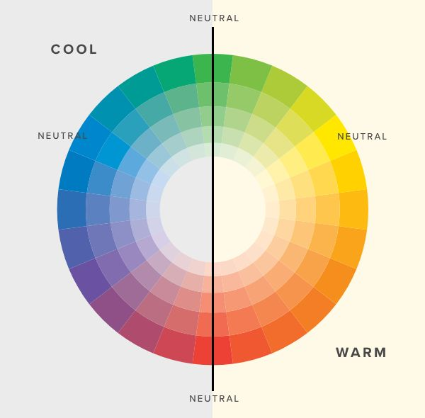 Изменение оттенков цвета. Colour Wheel Skin Colour. Undertone Analysis. Color Analysis Wheel. Best Colors for Neutral Skin Tone.