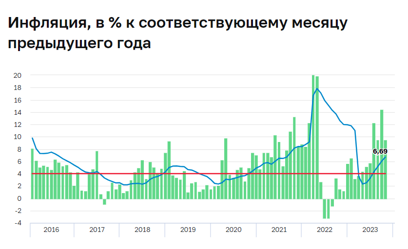 Официальный сайт Центробанка