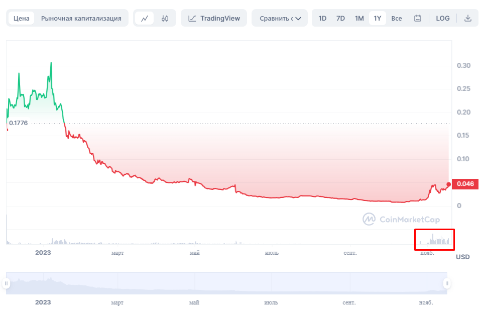 coinmarketcap.com 