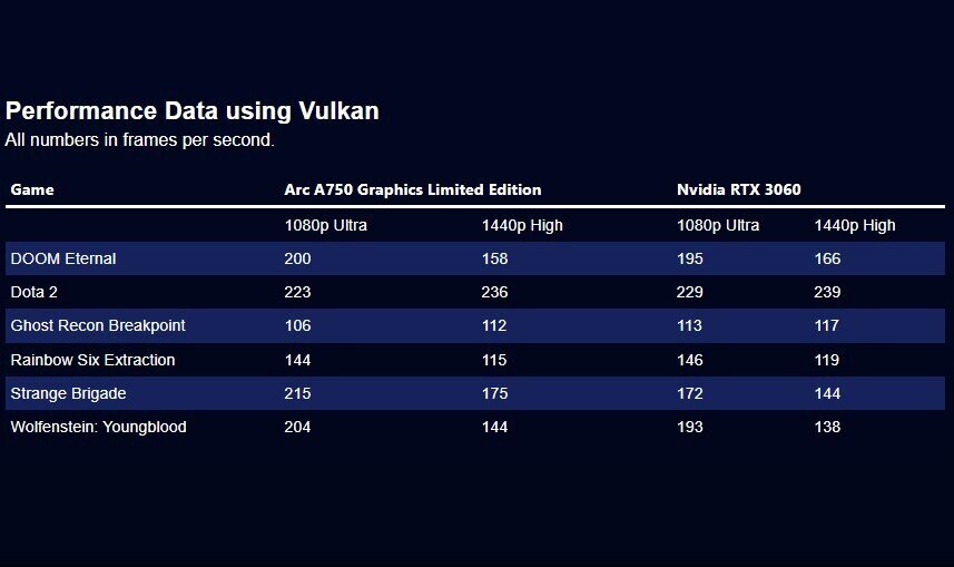 Оказывается, Nvidia тоже умеет в графику