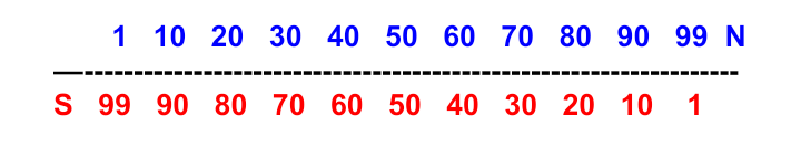 Юрий Южный. Живая и неживая материя