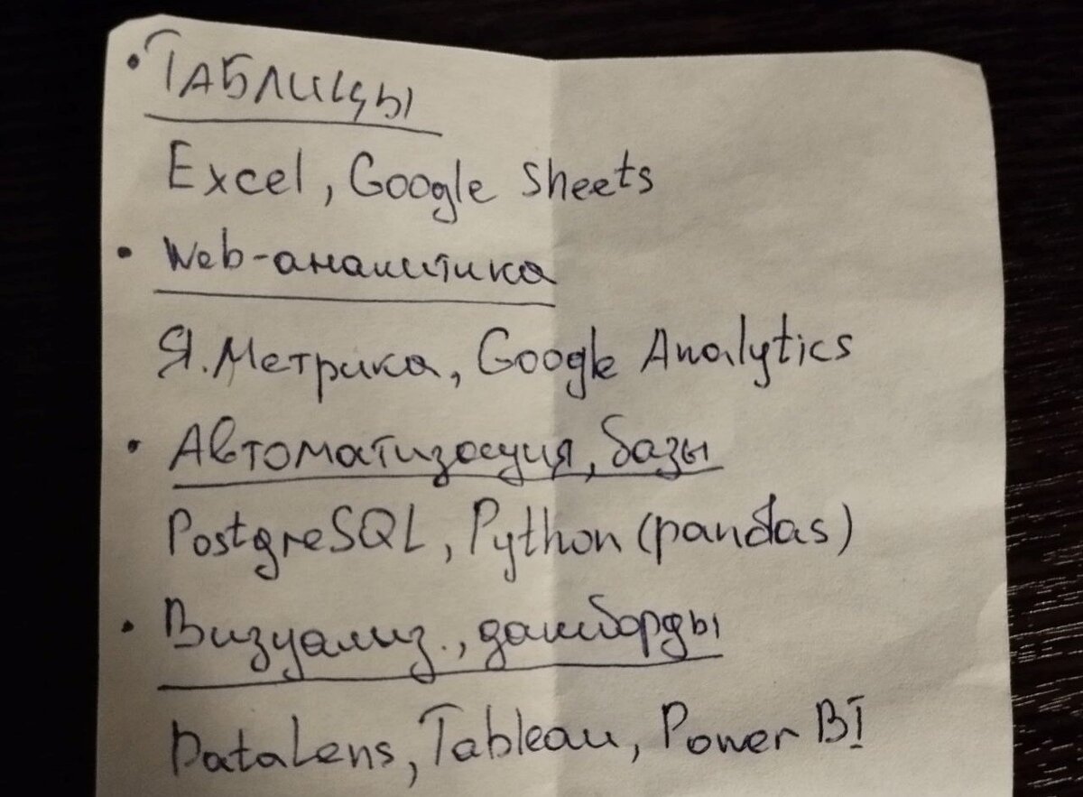 Обожаю списки непонятных слов и терминов