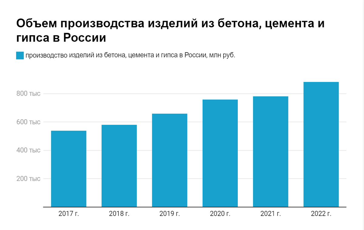 Диаграмма: АИПИМ. Источник: Росстат