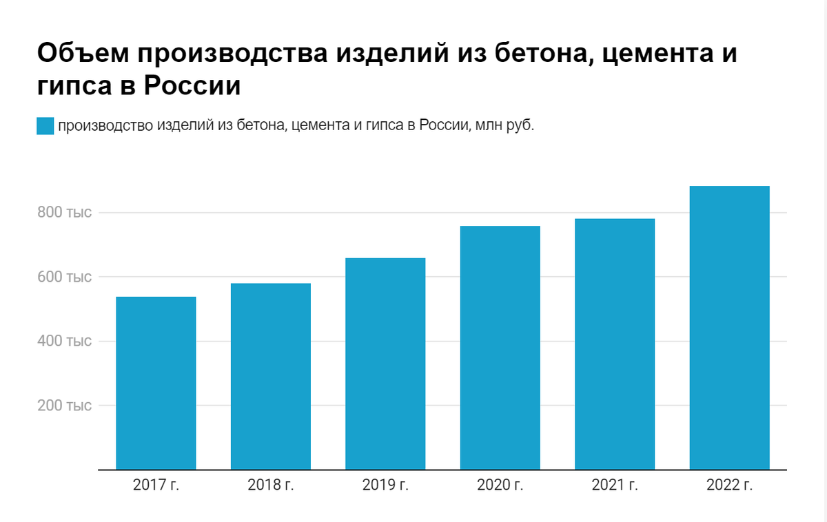 Бизнес-план производства строительных материалов из железобетона |  Агентство Инвестиционного Планирования и Маркетинга | Дзен