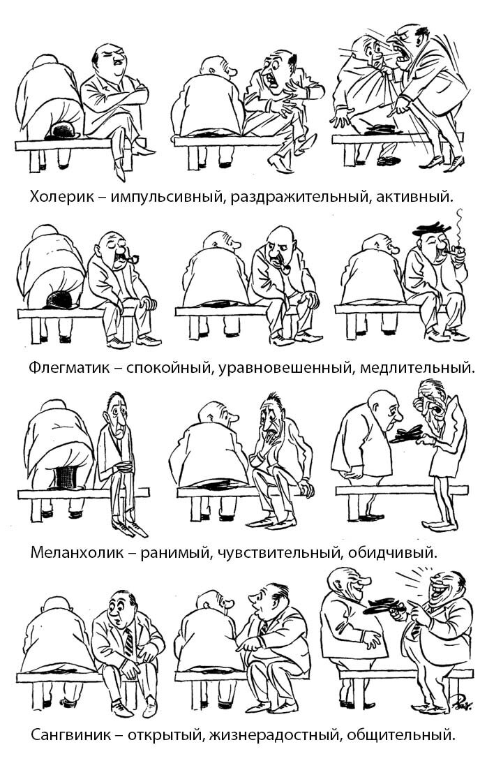 Темперамент и виды деятельности
