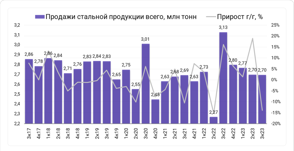 Покупаю акции Северстали сыну (16.06.2023) Инвестиции с нуля... лет Дзен