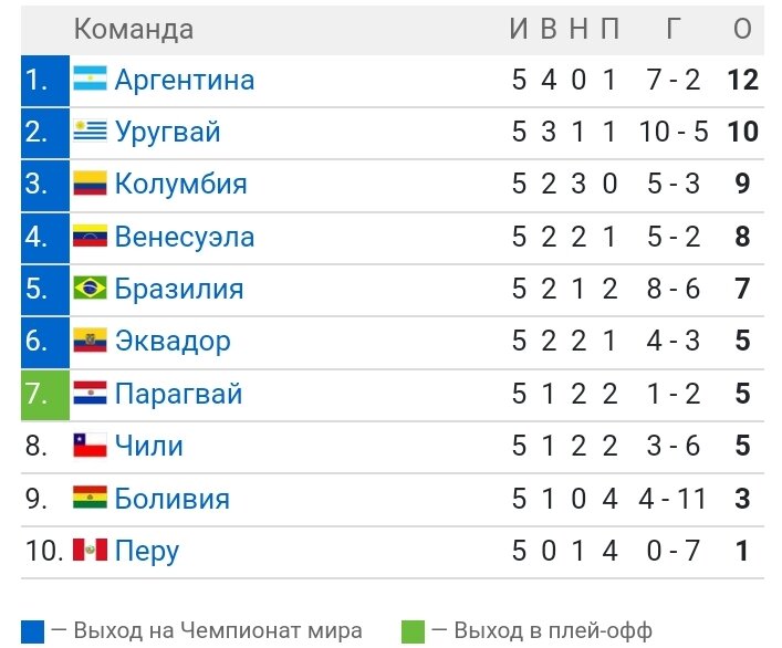 Футбол турнирная таблица чемпионата мелбет первая лига