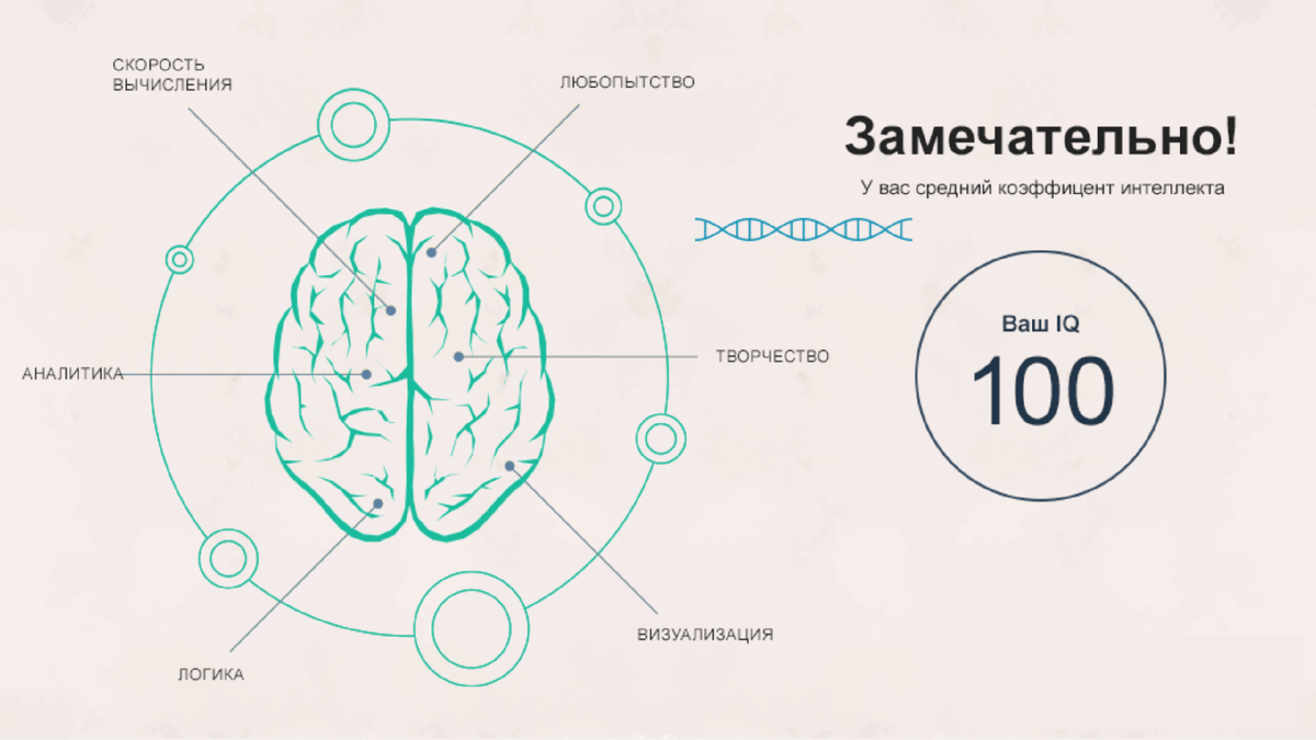 Тест на ai