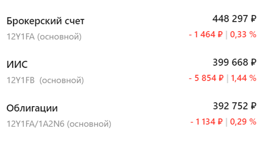 Скрин из приложения ВТБ Мои Инвестиции