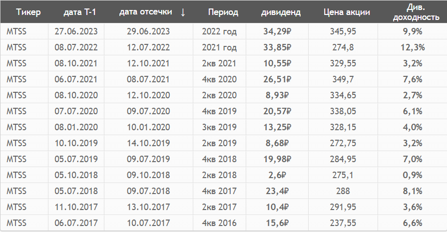 Без перерывов