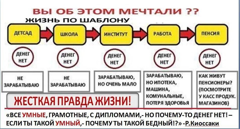 Взято с интернета