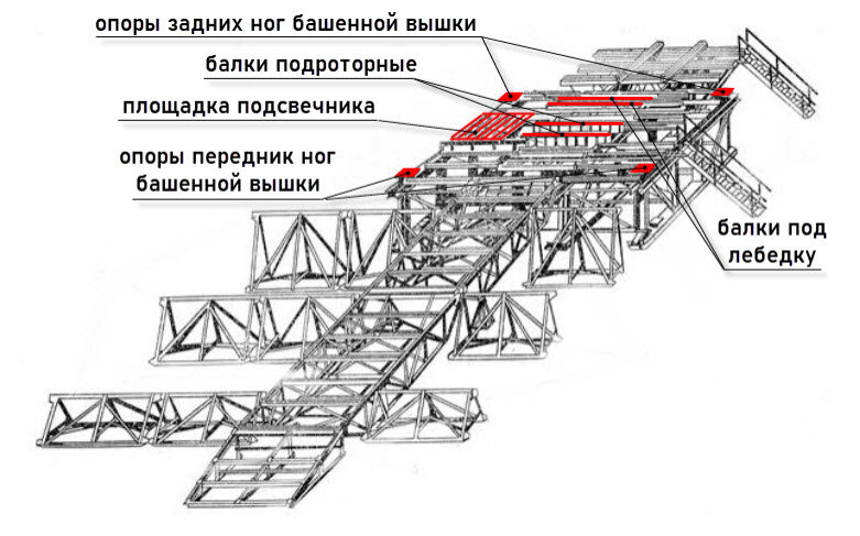 Буровая установка — Википедия