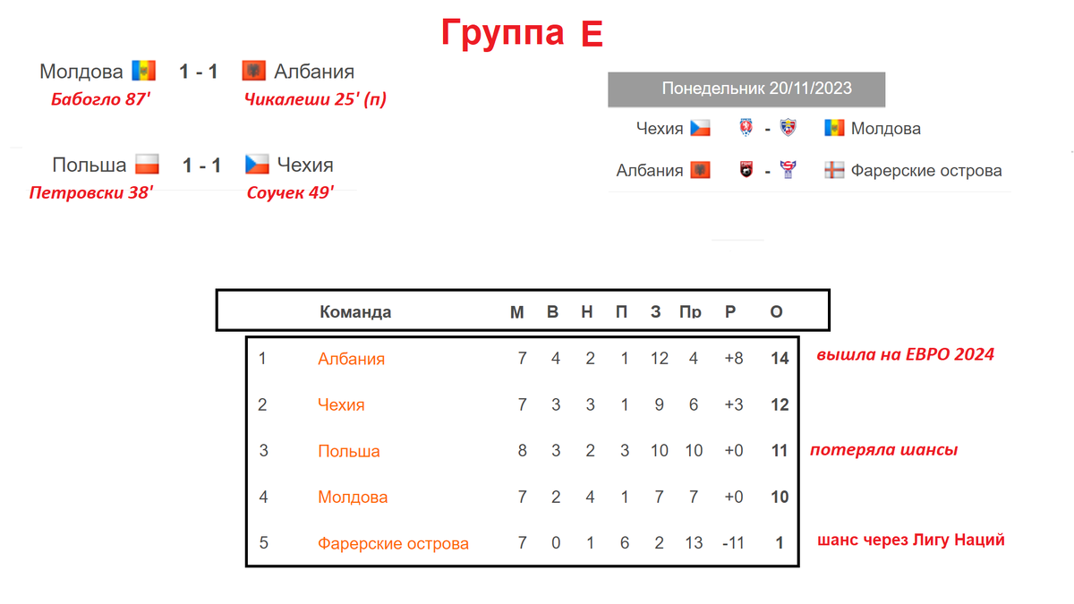 Чемпионат Европы таблица 2024.