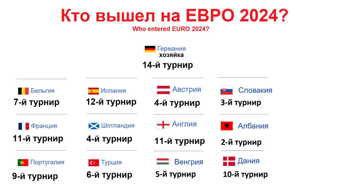 Отборочные матчи евро 2024 по футболу результаты