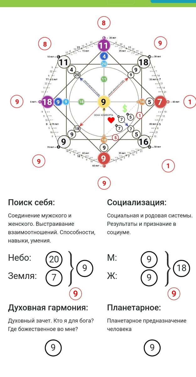 -2