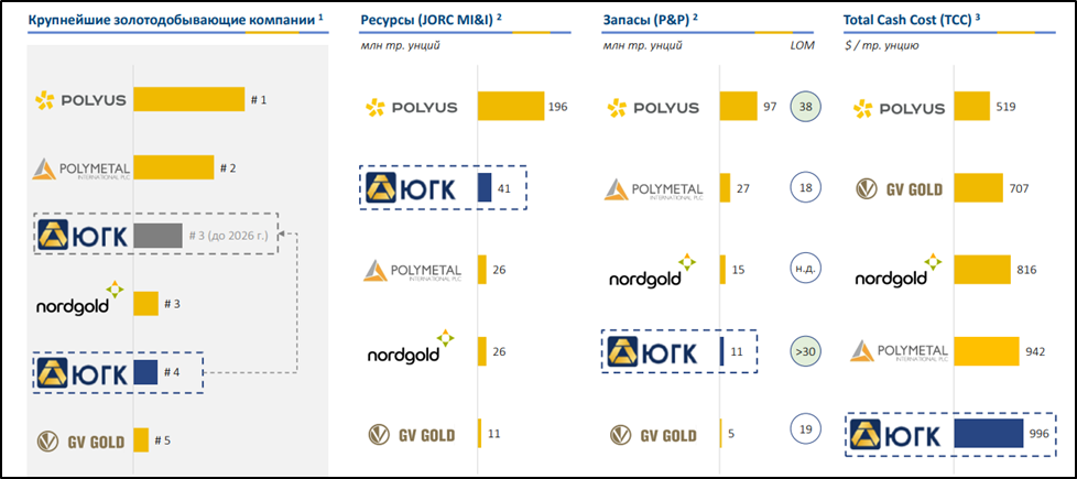 Южуралзолото (UGLD). Стоит ли участвовать в IPO ЮГК?