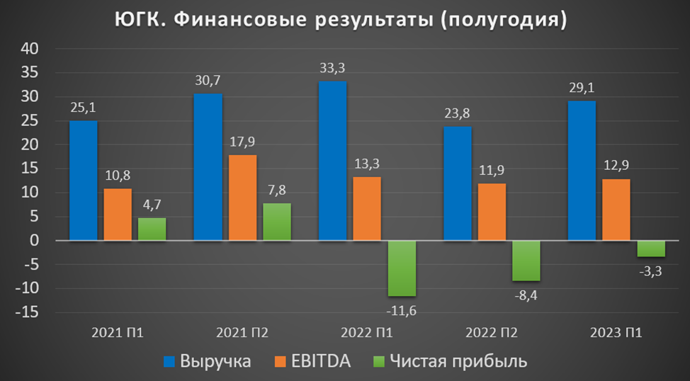 Югк акции прогноз