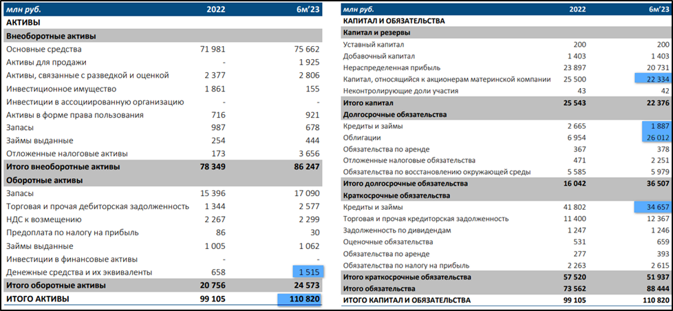 Обыкновенная акция сбербанка. График роста акций яндекса. Акции лукойл график. Стоит ли покупать акции югк. Amzn акции.