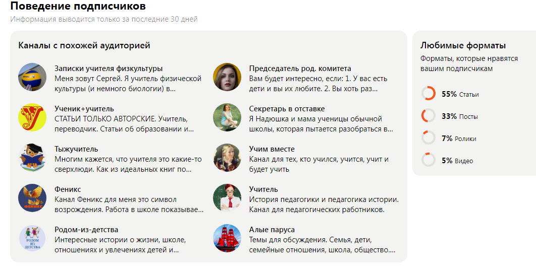 Скриншот страницы моего канала