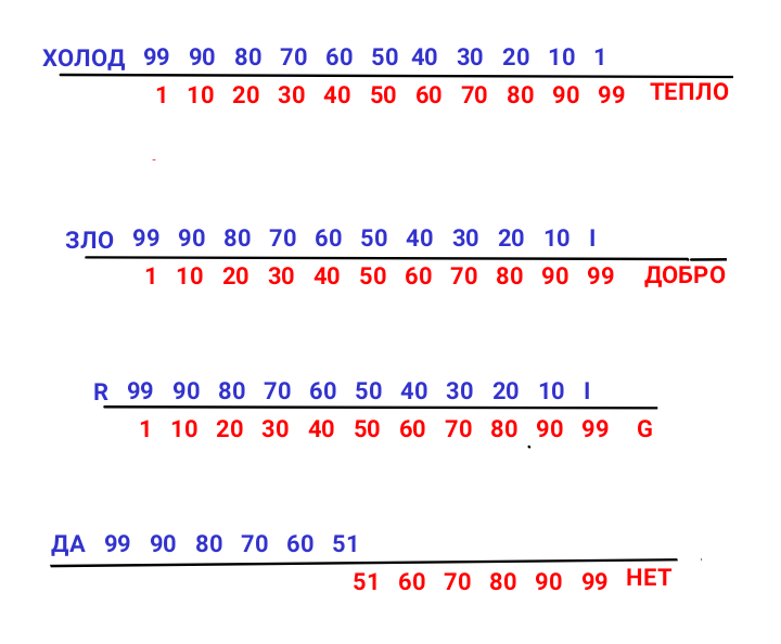 Юрий Южный. Биполярная математика