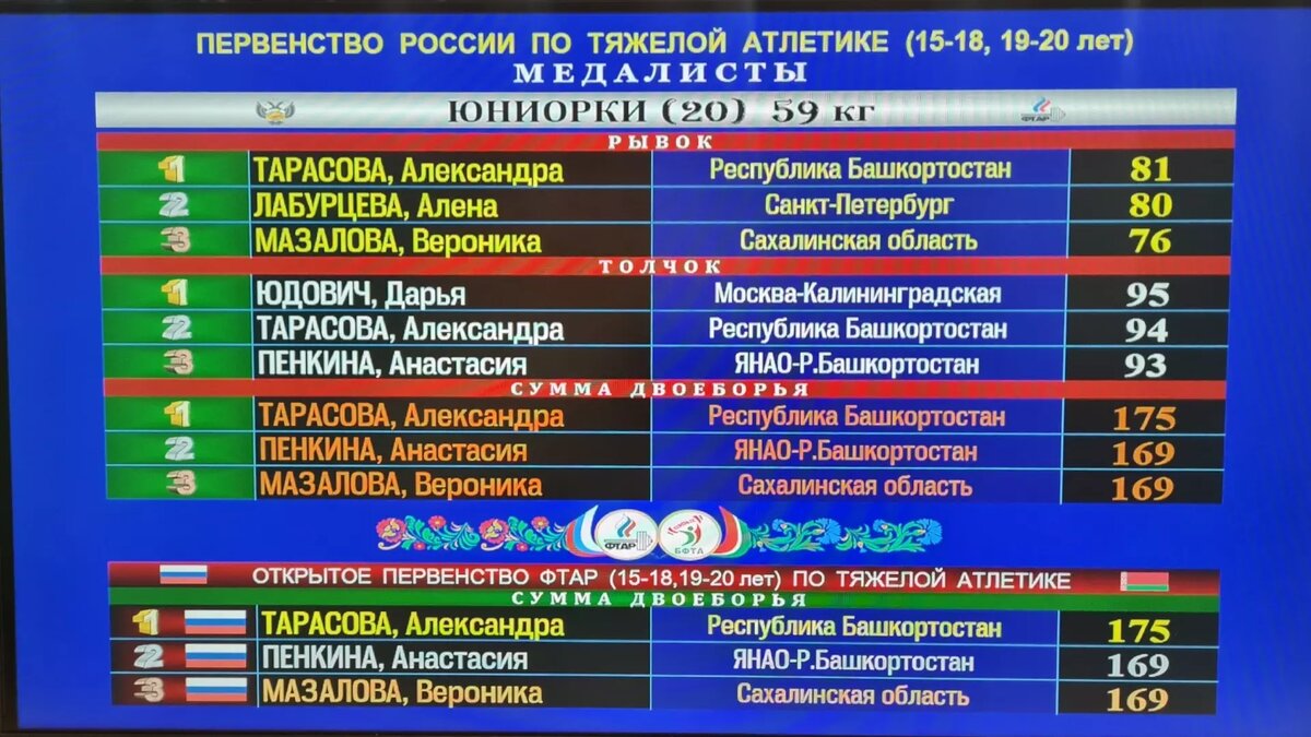    Второе место заняла девушка, представляющая Башкирию и Ямало-Ненецкий автономный округ.