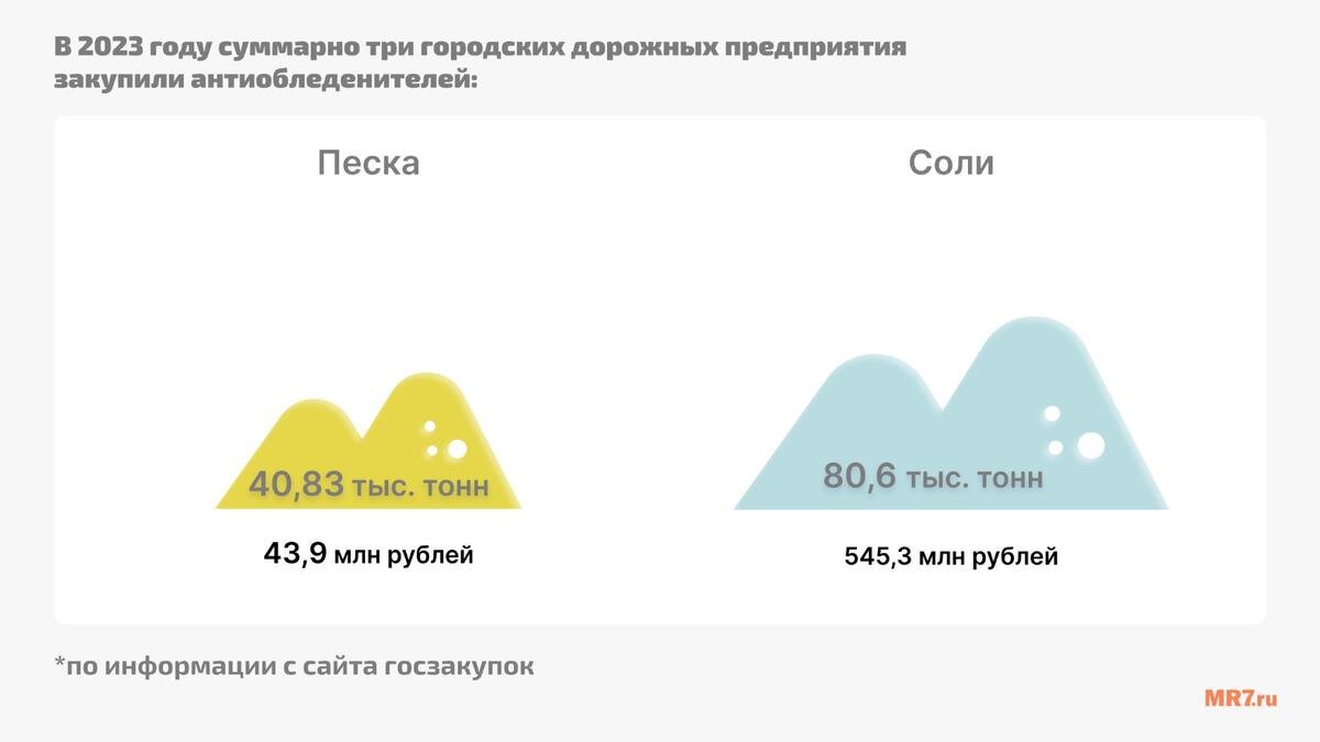 Инфографика: MR7