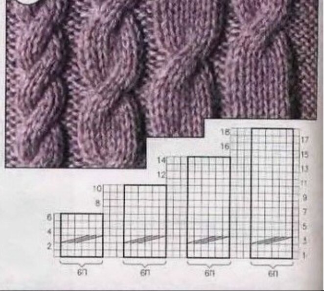 Схемы для начинающих узор косы. Косичка из 6 петель спицами схема. Вязание жгуты спицами схемы и описания. Схема косы из 6 петель спицами. Схема косички спицами из 8 петель.