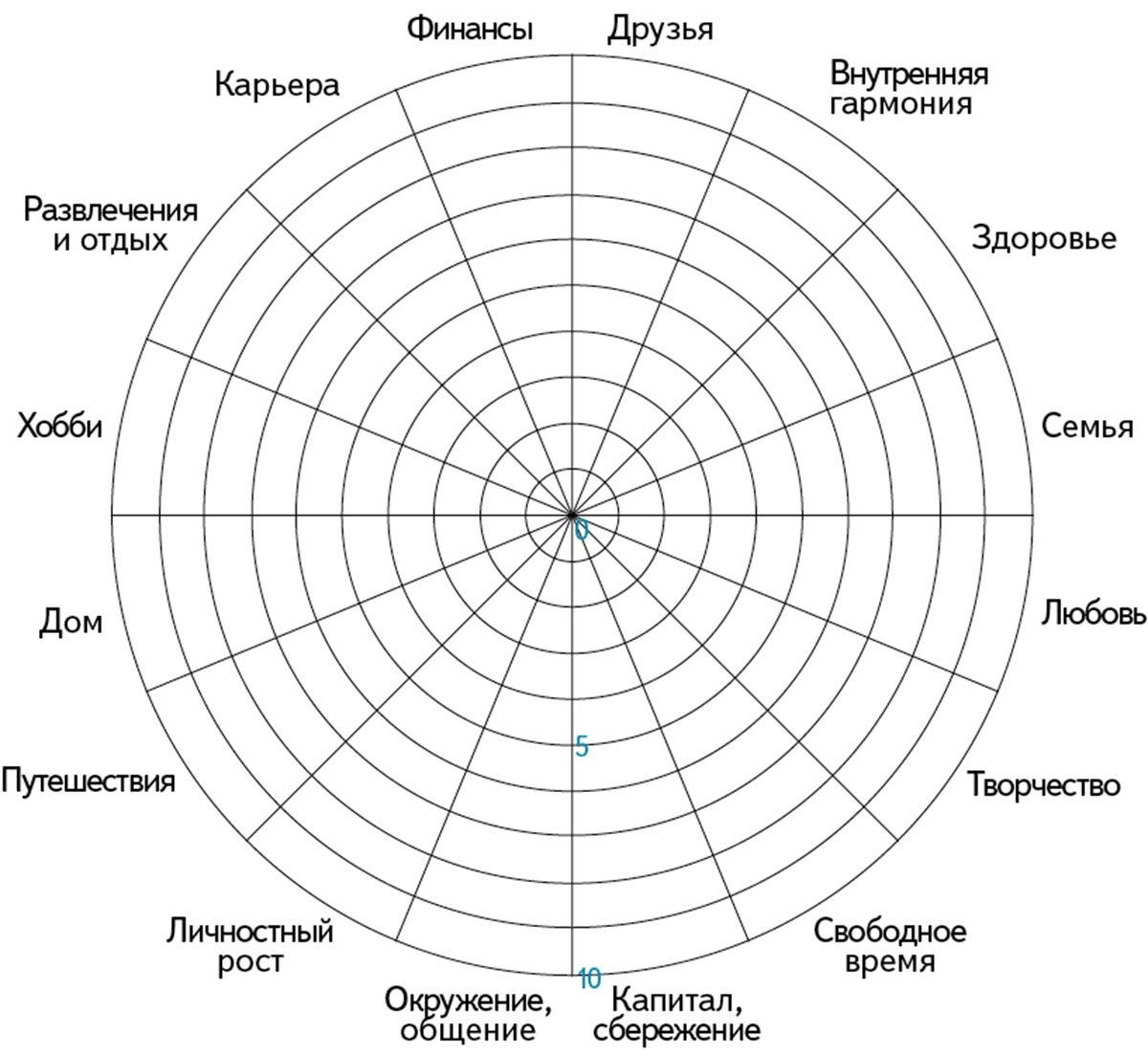 Как бороться с выгоранием? Или зачем планировать свой день? | Всё о  ресторанном бизнесе | Дзен