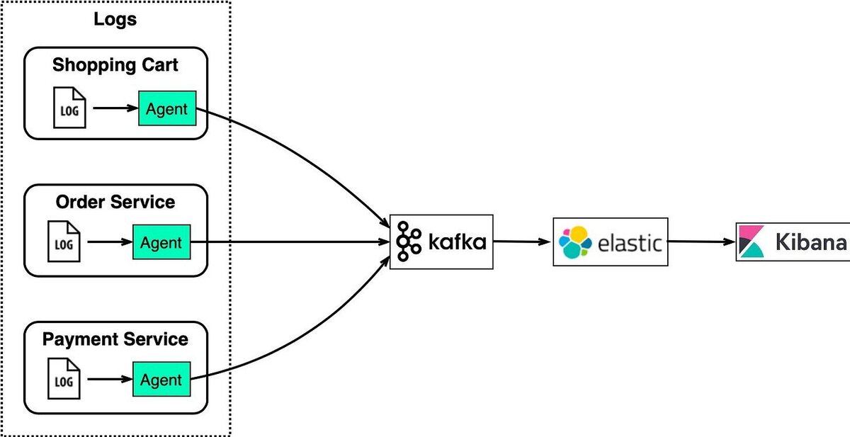 Kafka rest api. RABBITMQ схема работы. Блок схема rest API. Архитектура RABBITMQ. Схема работы API.