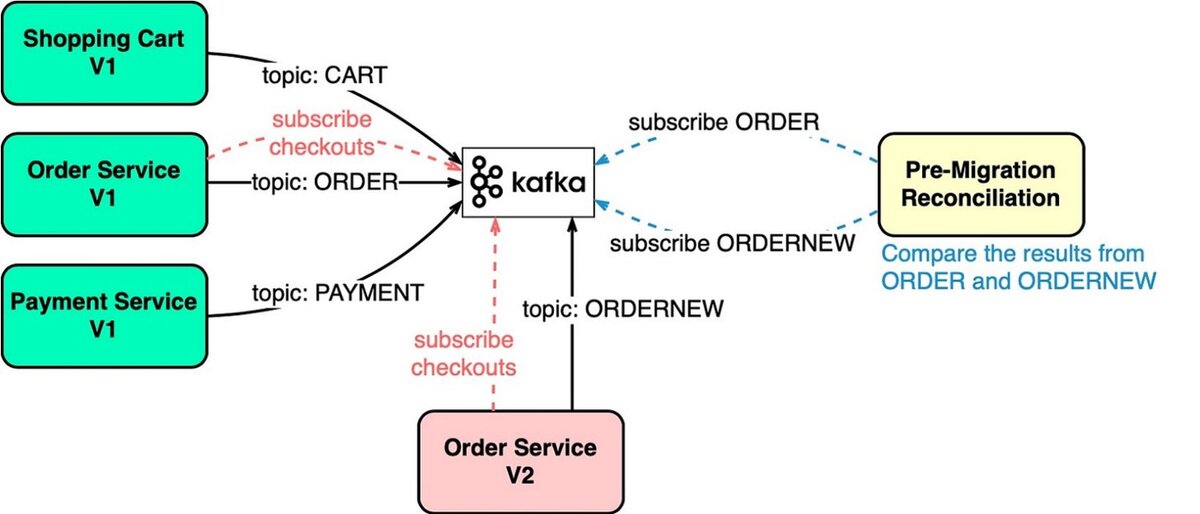 Отличие kafka от rabbitmq. Пример сообщения в kafka. очереди сообщений kafka rabbitmq activemq. структура сообщения в kafka. все виды очередей сообщений kafka rabbitmq activemq.
