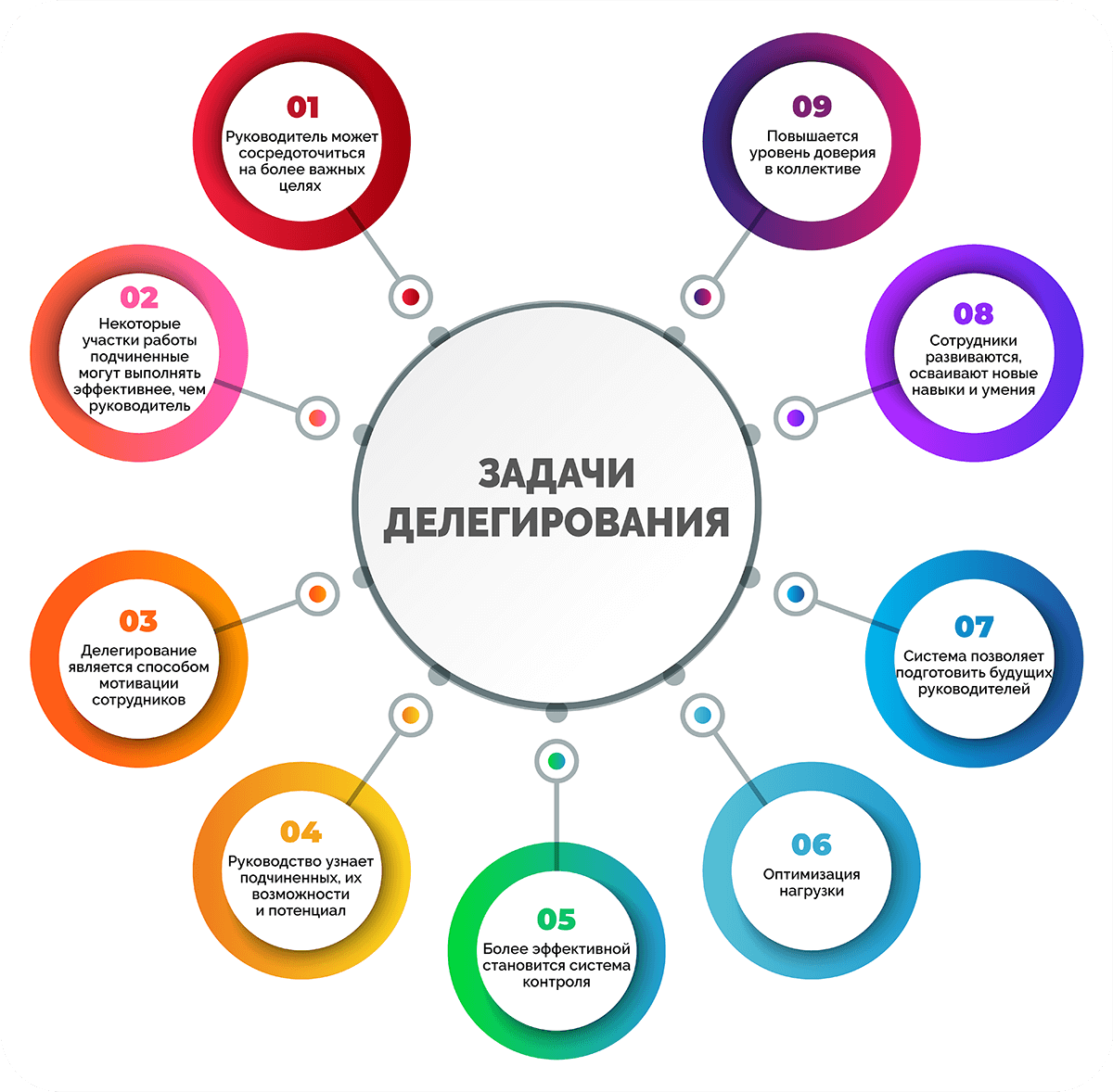 Тайм-менеджмент, как инструмент управления временем! Часть 3.3 | Инструмент  Руководителя / Бизнес | Дзен