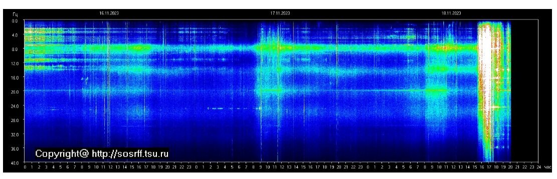 СОНОГРАММА КНЧ ШУМОВ (UTC + 7 ЧАСОВ)