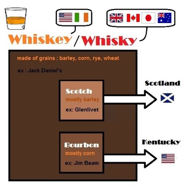 Caroline Lévesque. Разница между виски и безалкогольными напитками