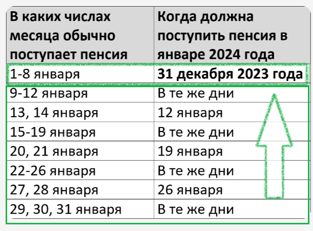 Что считать доходом УСН