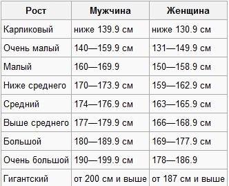 Среднестатистический рост мужчины в россии